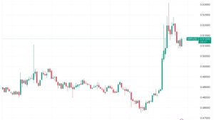 Bitcoin eyes $30K, XRP price jumps 6% after Ripple’s legal victory