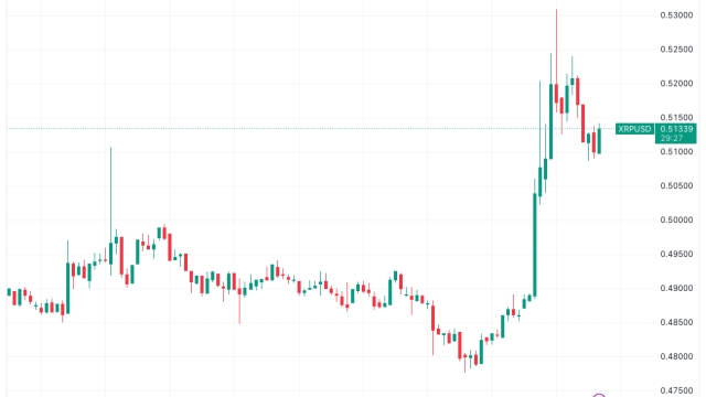 Bitcoin eyes $30K, XRP price jumps 6% after Ripple’s legal victory