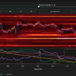 Bitcoin hits 2-week low on US inflation data — When will BTC price bounce?