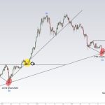 Bitcoin metrics ‘improve bullish odds’ as BTC price holds 200-week trendline