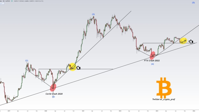 Bitcoin metrics ‘improve bullish odds’ as BTC price holds 200-week trendline