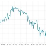 Bitcoin options data highlights traders’ belief in further BTC price upside