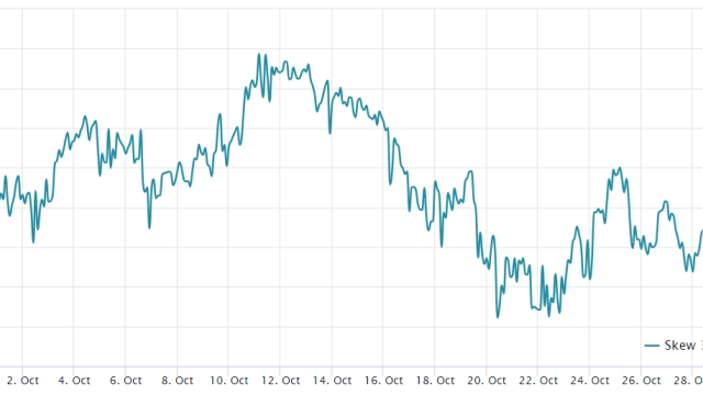 Bitcoin options data highlights traders’ belief in further BTC price upside