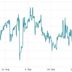 Bitcoin price chases after $35K as BTC derivatives data signals fresh inflow