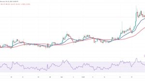 Bitcoin price cracks $30K, possibly clearing a path for SOL, LINK, AAVE and STX