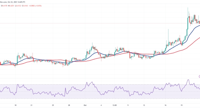 Bitcoin price cracks $30K, possibly clearing a path for SOL, LINK, AAVE and STX
