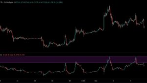 Bitcoin price dives 2% on US jobs data as Fed rate hike bets heat up