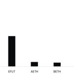 Bitcoin price drops its early week gains — Here is why