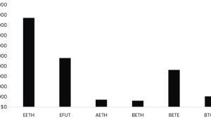 Bitcoin price drops its early week gains — Here is why