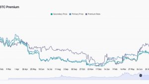 Bitcoin price gets new $25K target as SEC decision day boosts GBTC