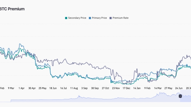 Bitcoin price gets new $25K target as SEC decision day boosts GBTC