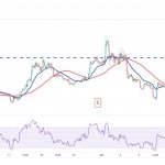 Bitcoin price hovers near $35K as ETH, APT, QNT and RUNE turn bullish