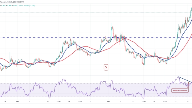 Bitcoin price hovers near $35K as ETH, APT, QNT and RUNE turn bullish