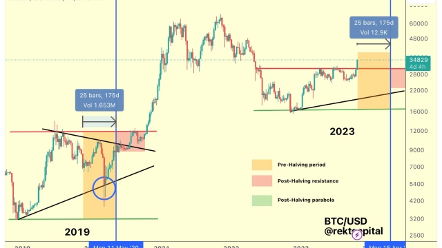 Bitcoin price model expects $45K ‘phase’ to hit in November
