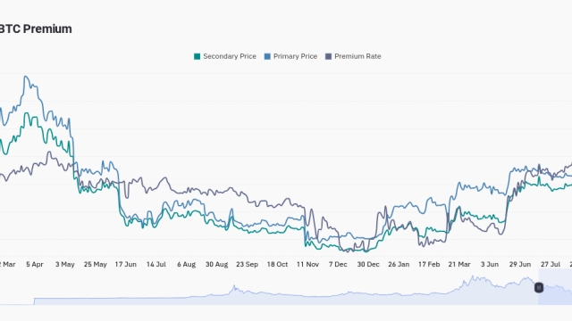 Bitcoin price must break $31K to avoid 2023 ‘bearish fractal’