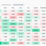 Bitcoin restarting 2023 uptrend after 26% Uptober BTC price gains — Research
