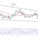 Bitcoin signals potential range expansion— Will SOL, LDO, ICP and VET follow?