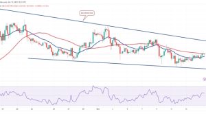 Bitcoin signals potential range expansion— Will SOL, LDO, ICP and VET follow?