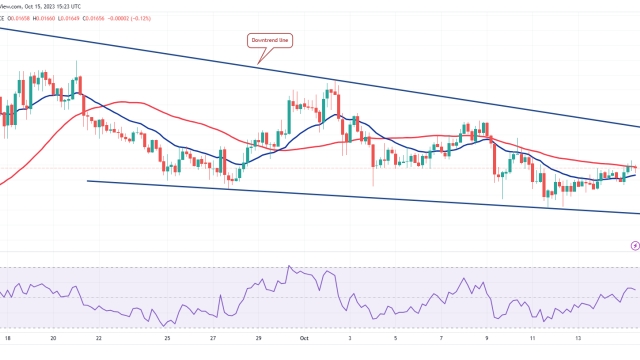 Bitcoin signals potential range expansion— Will SOL, LDO, ICP and VET follow?