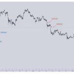 Bitcoin traders earmark key BTC price levels as $34K struggles to hold