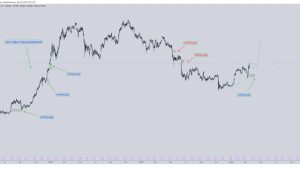 Bitcoin traders earmark key BTC price levels as $34K struggles to hold