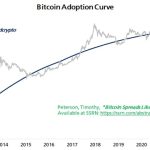 Bitcoin traders eye weekly close volatility with $27K BTC price on radar