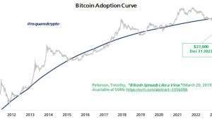 Bitcoin traders eye weekly close volatility with $27K BTC price on radar
