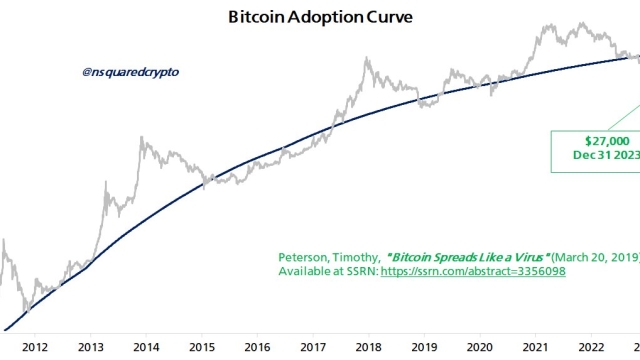 Bitcoin traders eye weekly close volatility with $27K BTC price on radar