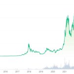 Bitcoin white paper turns 15 as Satoshi Nakamoto’s legacy lives on