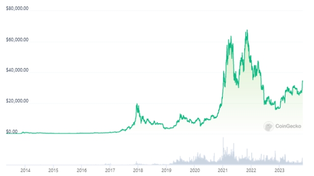Bitcoin white paper turns 15 as Satoshi Nakamoto’s legacy lives on