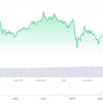BlackRock’s iShares Bitcoin ETF mysteriously disappears from — then reappears on — DTCC site