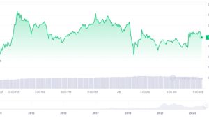 BlackRock’s iShares Bitcoin ETF mysteriously disappears from — then reappears on — DTCC site