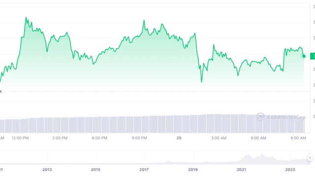 BlackRock’s iShares Bitcoin ETF mysteriously disappears from — then reappears on — DTCC site