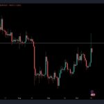 BTC price holds 6% gains as Bitcoin battles for ‘crucial’ $28K support