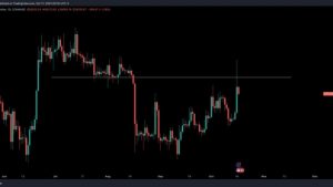 BTC price holds 6% gains as Bitcoin battles for ‘crucial’ $28K support