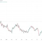 BTC price knocks on $28.5K as trader says Bitcoin ‘reeks of disbelief’