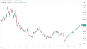 BTC price knocks on $28.5K as trader says Bitcoin ‘reeks of disbelief’