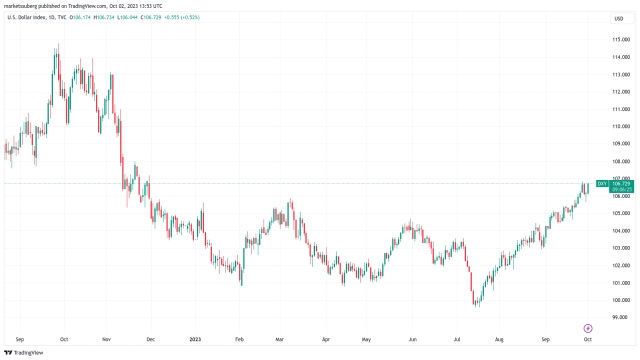 BTC price knocks on $28.5K as trader says Bitcoin ‘reeks of disbelief’