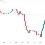 BTC price pullback after $35K? Bitcoin funding rates turn ‘grossly positive’