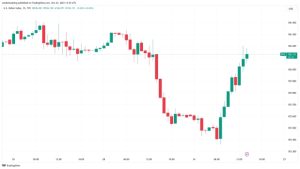 BTC price pullback after $35K? Bitcoin funding rates turn ‘grossly positive’