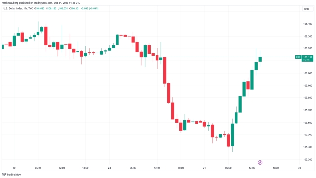 BTC price pullback after $35K? Bitcoin funding rates turn ‘grossly positive’