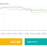 Busy week for Uniswap, and Platypus recovers 90% of hacked funds: Finance Redefined