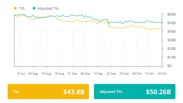 Busy week for Uniswap, and Platypus recovers 90% of hacked funds: Finance Redefined