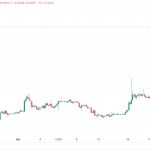 ‘Buy Bitcoin’ search queries on Google surge 826% in the UK