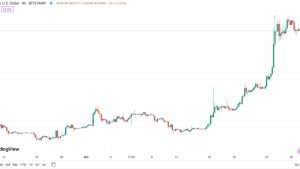 ‘Buy Bitcoin’ search queries on Google surge 826% in the UK