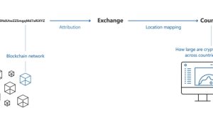 Central banks want to look under crypto’s hood — Is this a positive sign?