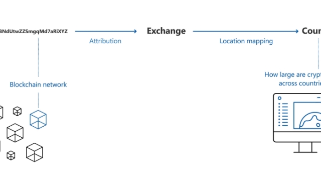 Central banks want to look under crypto’s hood — Is this a positive sign?