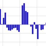 Crypto funds see largest weekly inflows in more than a year: CoinShares
