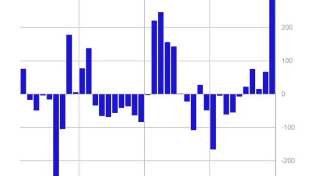 Crypto funds see largest weekly inflows in more than a year: CoinShares