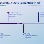 Crypto investor protections won’t take effect in EU until late 2024
